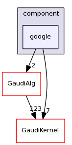 /afs/cern.ch/sw/Gaudi/releases/GAUDI/GAUDI_v23r2p1/GaudiProfiling/src/component/google/