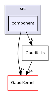 /afs/cern.ch/sw/Gaudi/releases/GAUDI/GAUDI_v23r2p1/GaudiUtils/src/component/