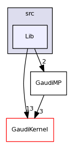 /afs/cern.ch/sw/Gaudi/releases/GAUDI/GAUDI_v23r2p1/GaudiMP/src/Lib/