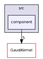 /afs/cern.ch/sw/Gaudi/releases/GAUDI/GAUDI_v23r2p1/GaudiMP/src/component/