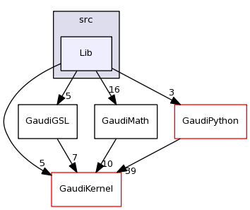 /afs/cern.ch/sw/Gaudi/releases/GAUDI/GAUDI_v23r2p1/GaudiGSL/src/Lib/