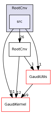 /afs/cern.ch/sw/Gaudi/releases/GAUDI/GAUDI_v23r2p1/RootCnv/src/
