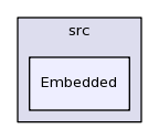 /afs/cern.ch/sw/Gaudi/releases/GAUDI/GAUDI_v23r2p1/GaudiPython/src/Embedded/
