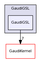 /afs/cern.ch/sw/Gaudi/releases/GAUDI/GAUDI_v23r2p1/GaudiGSL/GaudiGSL/