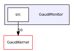 /afs/cern.ch/sw/Gaudi/releases/GAUDI/GAUDI_v23r2p1/GaudiMonitor/