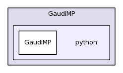 /afs/cern.ch/sw/Gaudi/releases/GAUDI/GAUDI_v23r2p1/GaudiMP/python/