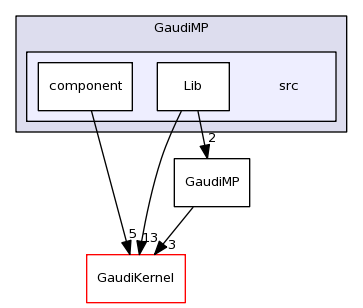 /afs/cern.ch/sw/Gaudi/releases/GAUDI/GAUDI_v23r2p1/GaudiMP/src/