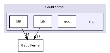 /afs/cern.ch/sw/Gaudi/releases/GAUDI/GAUDI_v23r2p1/GaudiKernel/src/
