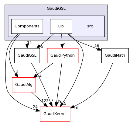 /afs/cern.ch/sw/Gaudi/releases/GAUDI/GAUDI_v23r2p1/GaudiGSL/src/