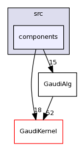 /afs/cern.ch/sw/Gaudi/releases/GAUDI/GAUDI_v23r2p1/GaudiAlg/src/components/
