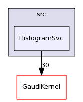 /afs/cern.ch/sw/Gaudi/releases/GAUDI/GAUDI_v23r3/GaudiCommonSvc/src/HistogramSvc/