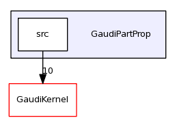 /afs/cern.ch/sw/Gaudi/releases/GAUDI/GAUDI_v23r3/GaudiPartProp/