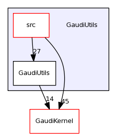 /afs/cern.ch/sw/Gaudi/releases/GAUDI/GAUDI_v23r3/GaudiUtils/