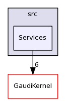 /afs/cern.ch/sw/Gaudi/releases/GAUDI/GAUDI_v23r3/GaudiPython/src/Services/