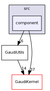 /afs/cern.ch/sw/Gaudi/releases/GAUDI/GAUDI_v23r3/GaudiUtils/src/component/