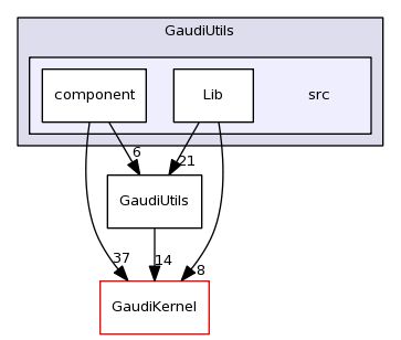 /afs/cern.ch/sw/Gaudi/releases/GAUDI/GAUDI_v23r3/GaudiUtils/src/