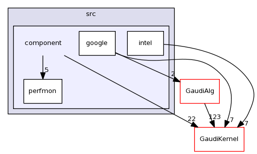 /afs/cern.ch/sw/Gaudi/releases/GAUDI/GAUDI_v23r3/GaudiProfiling/src/component/