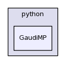 /afs/cern.ch/sw/Gaudi/releases/GAUDI/GAUDI_v23r3/GaudiMP/python/GaudiMP/