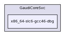 /afs/cern.ch/sw/Gaudi/releases/GAUDI/GAUDI_v23r3/GaudiCoreSvc/x86_64-slc6-gcc46-dbg/