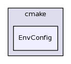 /afs/cern.ch/sw/Gaudi/releases/GAUDI/GAUDI_v23r3/cmake/EnvConfig/