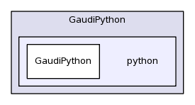 /afs/cern.ch/sw/Gaudi/releases/GAUDI/GAUDI_v23r3/GaudiPython/python/