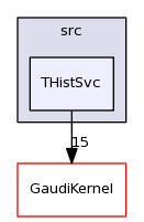/afs/cern.ch/sw/Gaudi/releases/GAUDI/GAUDI_v23r3/GaudiSvc/src/THistSvc/