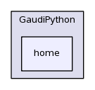 /afs/cern.ch/sw/Gaudi/releases/GAUDI/GAUDI_v23r3/GaudiPython/home/