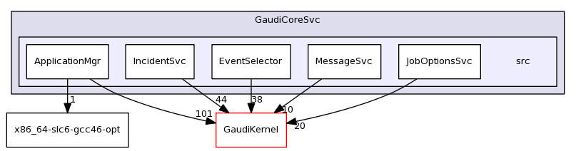 /afs/cern.ch/sw/Gaudi/releases/GAUDI/GAUDI_v23r3/GaudiCoreSvc/src/