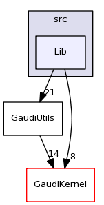 /afs/cern.ch/sw/Gaudi/releases/GAUDI/GAUDI_v23r3/GaudiUtils/src/Lib/