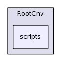 /afs/cern.ch/sw/Gaudi/releases/GAUDI/GAUDI_v23r3/RootCnv/scripts/