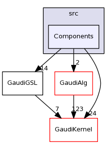 /afs/cern.ch/sw/Gaudi/releases/GAUDI/GAUDI_v23r3/GaudiGSL/src/Components/