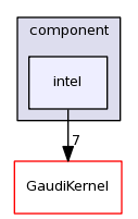 /afs/cern.ch/sw/Gaudi/releases/GAUDI/GAUDI_v23r3/GaudiProfiling/src/component/intel/