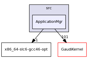 /afs/cern.ch/sw/Gaudi/releases/GAUDI/GAUDI_v23r3/GaudiCoreSvc/src/ApplicationMgr/