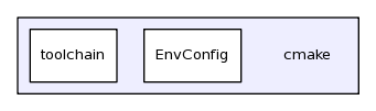 /afs/cern.ch/sw/Gaudi/releases/GAUDI/GAUDI_v23r3/cmake/
