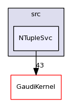 /afs/cern.ch/sw/Gaudi/releases/GAUDI/GAUDI_v23r3/GaudiSvc/src/NTupleSvc/
