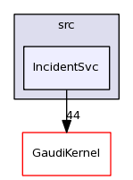 /afs/cern.ch/sw/Gaudi/releases/GAUDI/GAUDI_v23r3/GaudiCoreSvc/src/IncidentSvc/