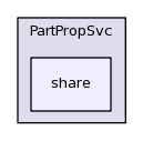 /afs/cern.ch/sw/Gaudi/releases/GAUDI/GAUDI_v23r3/PartPropSvc/share/
