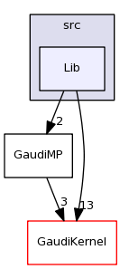 /afs/cern.ch/sw/Gaudi/releases/GAUDI/GAUDI_v23r3/GaudiMP/src/Lib/