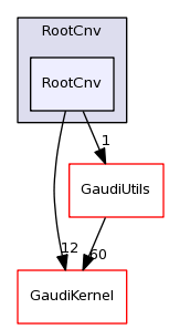 /afs/cern.ch/sw/Gaudi/releases/GAUDI/GAUDI_v23r4/RootCnv/RootCnv/