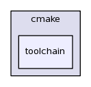 /afs/cern.ch/sw/Gaudi/releases/GAUDI/GAUDI_v23r4/cmake/toolchain/