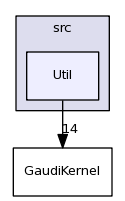 /afs/cern.ch/sw/Gaudi/releases/GAUDI/GAUDI_v23r4/GaudiKernel/src/Util/