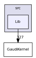 /afs/cern.ch/sw/Gaudi/releases/GAUDI/GAUDI_v23r4/GaudiKernel/src/Lib/