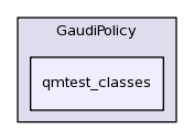 /afs/cern.ch/sw/Gaudi/releases/GAUDI/GAUDI_v23r4/GaudiPolicy/qmtest_classes/