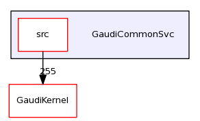 /afs/cern.ch/sw/Gaudi/releases/GAUDI/GAUDI_v23r4/GaudiCommonSvc/