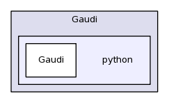 /afs/cern.ch/sw/Gaudi/releases/GAUDI/GAUDI_v23r4/Gaudi/python/