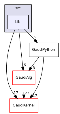 /afs/cern.ch/sw/Gaudi/releases/GAUDI/GAUDI_v23r4/GaudiPython/src/Lib/