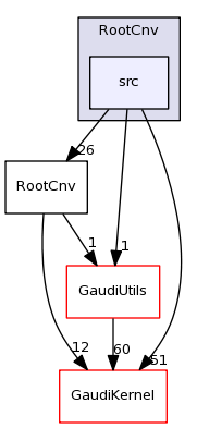 /afs/cern.ch/sw/Gaudi/releases/GAUDI/GAUDI_v23r4/RootCnv/src/