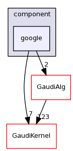 /afs/cern.ch/sw/Gaudi/releases/GAUDI/GAUDI_v23r4/GaudiProfiling/src/component/google/