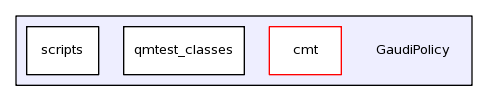 /afs/cern.ch/sw/Gaudi/releases/GAUDI/GAUDI_v23r4/GaudiPolicy/