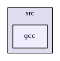 /afs/cern.ch/sw/Gaudi/releases/GAUDI/GAUDI_v23r4/GaudiKernel/src/gcc/